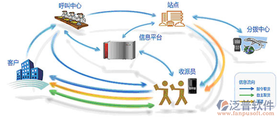 誰在用CRM客戶管理信息系統？應用軟件服務的廣泛應用
